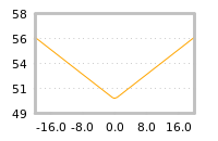 Impact of return on liquidity tomorrow