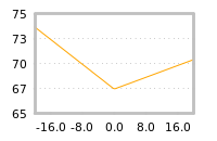 Impact of return on liquidity tomorrow