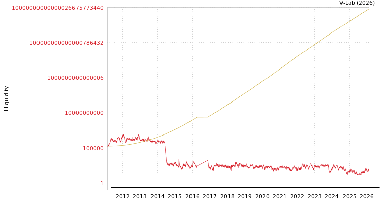 graph of Huafon Microfibre Shanghai Technology Co Ltd ILLIQ-SMEM