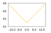 Impact of return on liquidity tomorrow