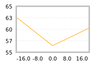 Impact of return on liquidity tomorrow