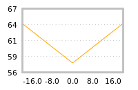 Impact of return on liquidity tomorrow