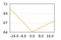 Impact of return on liquidity tomorrow