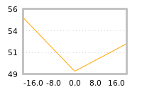 Impact of return on liquidity tomorrow