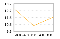 Impact of return on liquidity tomorrow