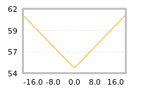 Impact of return on liquidity tomorrow