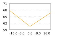 Impact of return on liquidity tomorrow