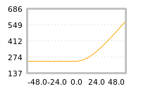 Impact of return on liquidity tomorrow