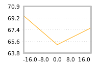 Impact of return on liquidity tomorrow