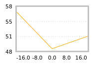 Impact of return on liquidity tomorrow
