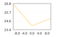 Impact of return on liquidity tomorrow