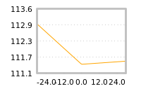 Impact of return on liquidity tomorrow