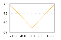 Impact of return on liquidity tomorrow