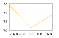 Impact of return on liquidity tomorrow