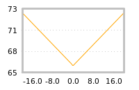Impact of return on liquidity tomorrow