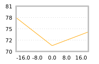Impact of return on liquidity tomorrow