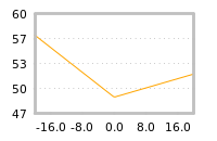 Impact of return on liquidity tomorrow