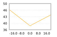 Impact of return on liquidity tomorrow