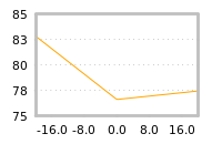 Impact of return on liquidity tomorrow