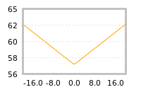 Impact of return on liquidity tomorrow