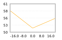 Impact of return on liquidity tomorrow