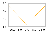 Impact of return on liquidity tomorrow