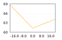 Impact of return on liquidity tomorrow