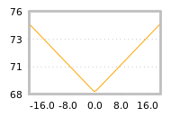 Impact of return on liquidity tomorrow