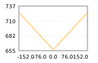 对下一个交易日流动性收益的影响