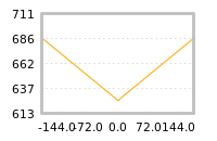 Impact of return on liquidity tomorrow