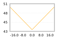 Impact of return on liquidity tomorrow
