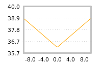 Impact of return on liquidity tomorrow