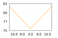 Impact of return on liquidity tomorrow