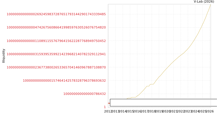 graph of Huachangda Intelligent Equipment Group Co Ltd ILLIQ-SMEM