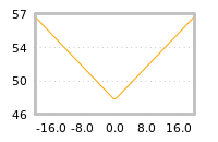 Impact of return on liquidity tomorrow