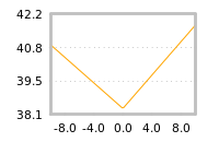 Impact of return on liquidity tomorrow