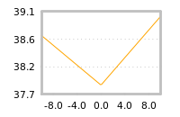 Impact of return on liquidity tomorrow