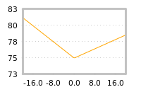 Impact of return on liquidity tomorrow