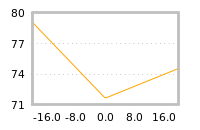 Impact of return on liquidity tomorrow