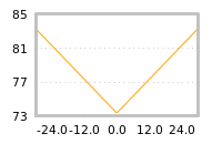 Impact of return on liquidity tomorrow