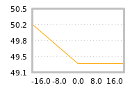 Impact of return on liquidity tomorrow