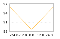 Impact of return on liquidity tomorrow