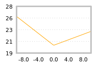 Impact of return on liquidity tomorrow