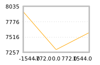 Impact of return on liquidity tomorrow