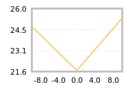 Impact of return on liquidity tomorrow