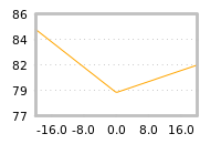 Impact of return on liquidity tomorrow