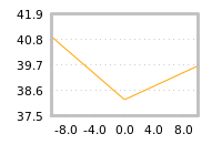 Impact of return on liquidity tomorrow
