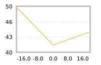 Impact of return on liquidity tomorrow