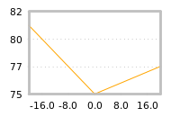对下一个交易日流动性收益的影响
