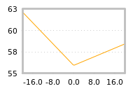 Impact of return on liquidity tomorrow